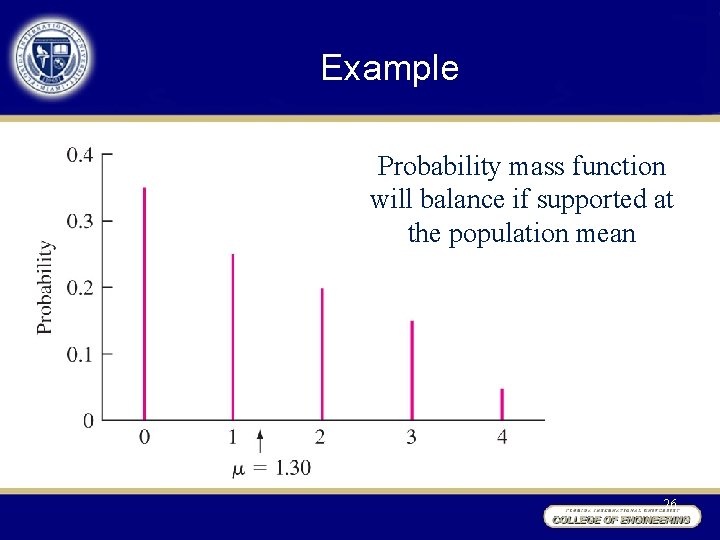 Example Probability mass function will balance if supported at the population mean 26 