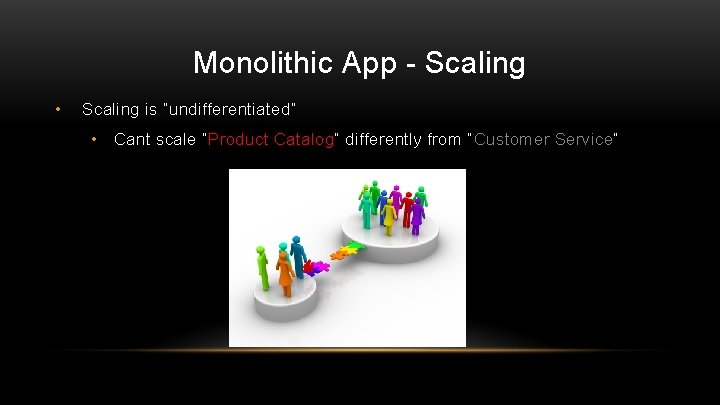 Monolithic App - Scaling • Scaling is “undifferentiated” • Cant scale “Product Catalog” differently