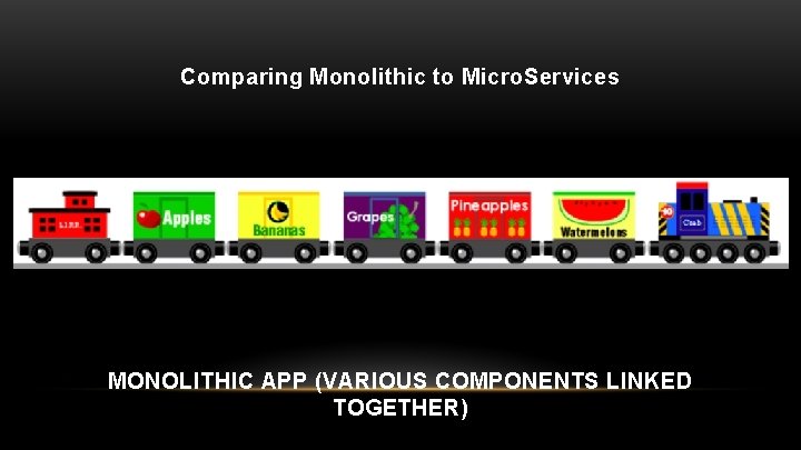 Comparing Monolithic to Micro. Services MONOLITHIC APP (VARIOUS COMPONENTS LINKED TOGETHER) 