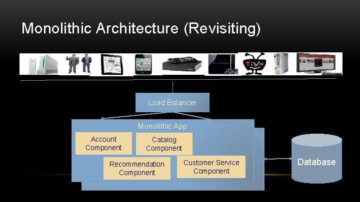 Monolithic Architecture (Revisiting) Load Balancer Monolithic App Account Component Catalog Component Recommendation Component Customer