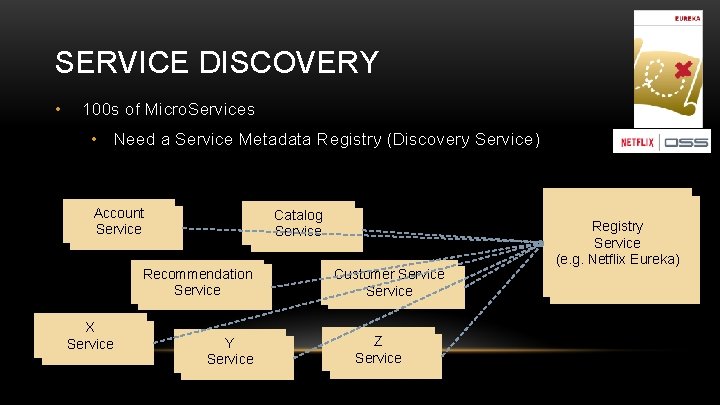 SERVICE DISCOVERY • 100 s of Micro. Services • Need a Service Metadata Registry