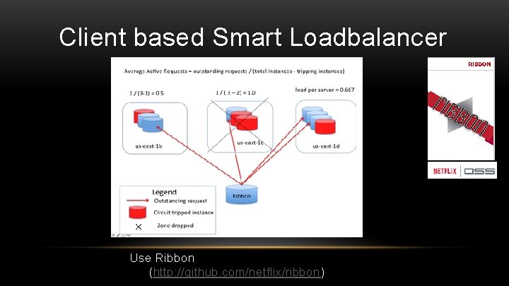 Client based Smart Loadbalancer Use Ribbon (http: //github. com/netflix/ribbon) 