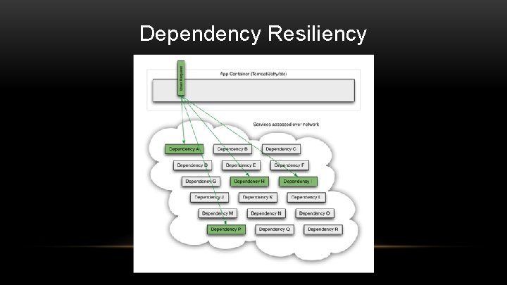 Dependency Resiliency 