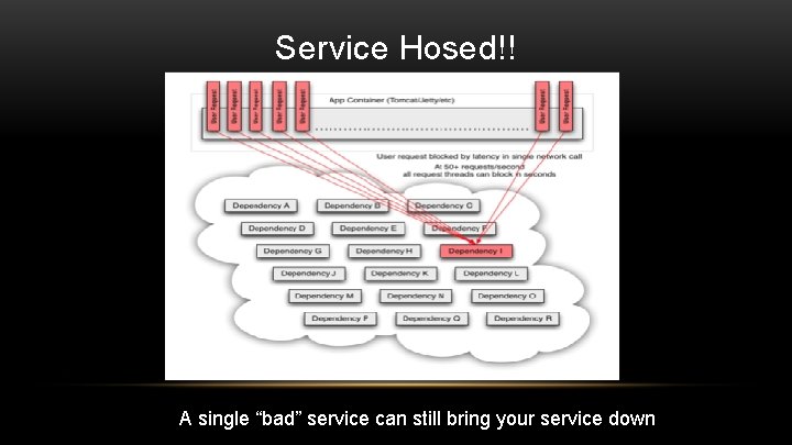 Service Hosed!! A single “bad” service can still bring your service down 