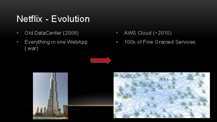 Netflix - Evolution • Old Data. Center (2008) • AWS Cloud (~2010) • Everything