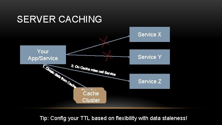 SERVER CACHING Service X Your App/Service Y Service Z Cache Cluster Tip: Config your