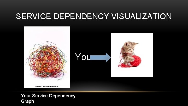 SERVICE DEPENDENCY VISUALIZATION Your Service Dependency Graph 