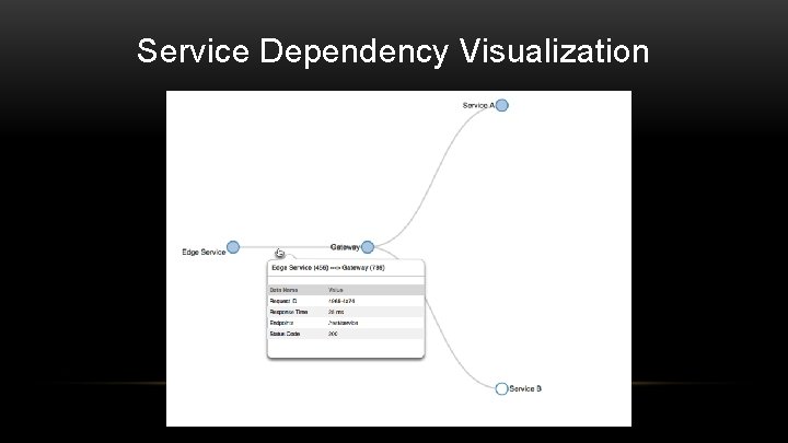 Service Dependency Visualization 