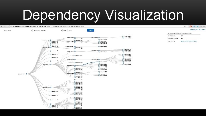 Dependency Visualization 