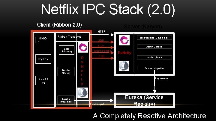 Netflix IPC Stack (2. 0) Client (Ribbon 2. 0) Server (Karyon) HTTP Ribbo n