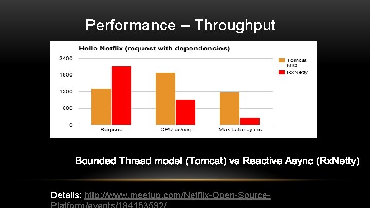 Performance – Throughput Details: http: //www. meetup. com/Netflix-Open-Source- 