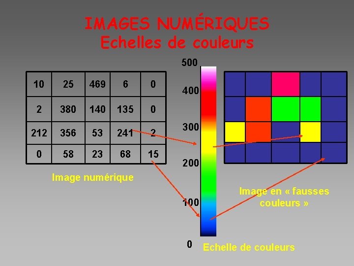 IMAGES NUMÉRIQUES Echelles de couleurs 500 10 25 469 6 0 2 380 140