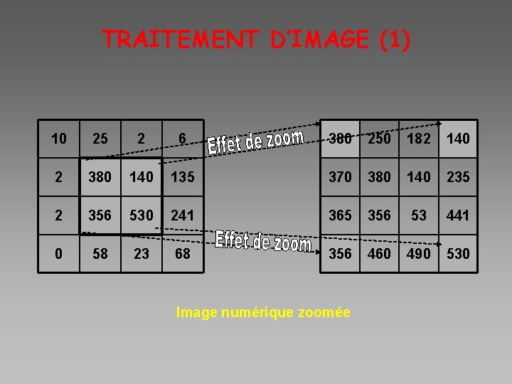 TRAITEMENT D’IMAGE (1) 10 25 2 6 380 250 182 140 2 380 140