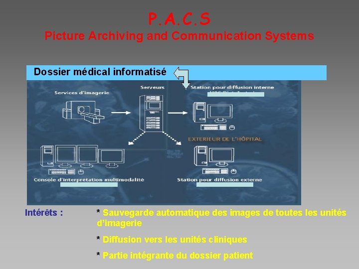 P. A. C. S Picture Archiving and Communication Systems Dossier médical informatisé Intérêts :
