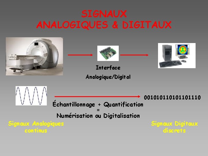 SIGNAUX ANALOGIQUES & DIGITAUX Interface Analogique/Digital Échantillonnage + Quantification = Numérisation ou Digitalisation Signaux