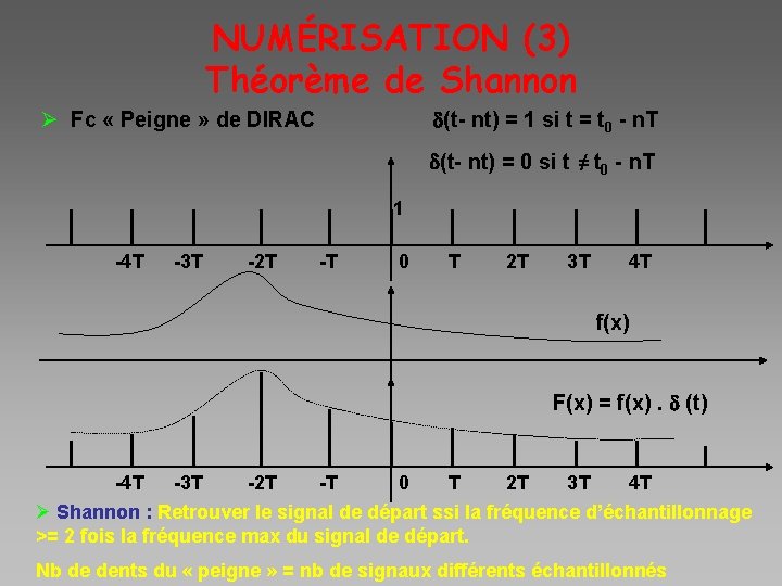 NUMÉRISATION (3) Théorème de Shannon d(t- nt) = 1 si t = t 0