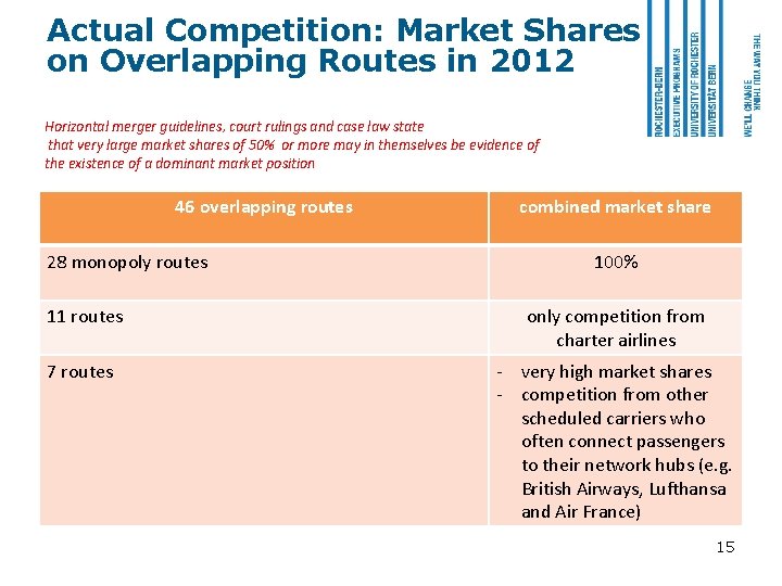 Actual Competition: Market Shares on Overlapping Routes in 2012 Horizontal merger guidelines, court rulings