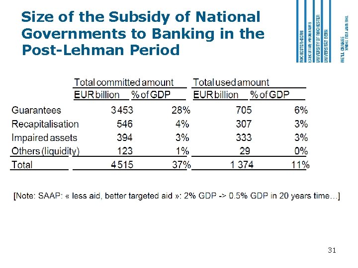 Size of the Subsidy of National Governments to Banking in the Post-Lehman Period 31