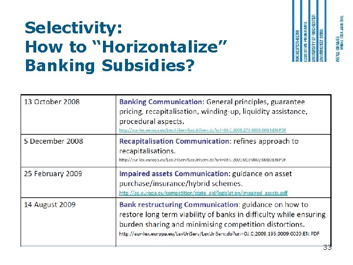 Selectivity: How to “Horizontalize” Banking Subsidies? 33 