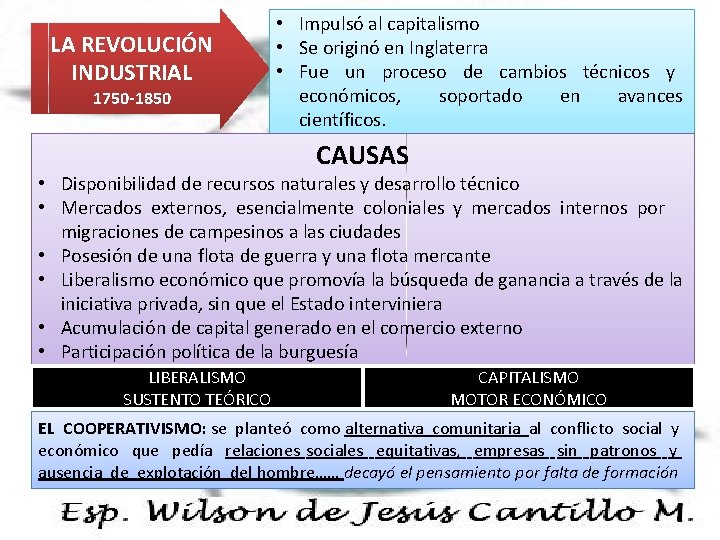 LA REVOLUCIÓN INDUSTRIAL 1750 -1850 • Impulsó al capitalismo • Se originó en Inglaterra