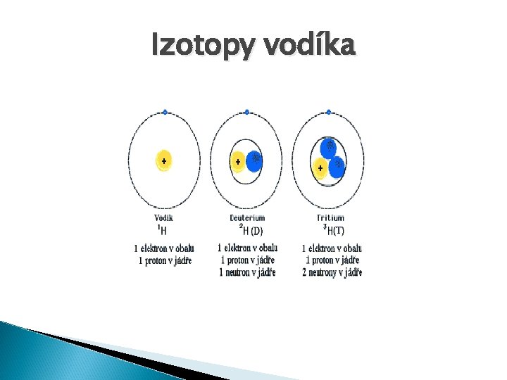 Izotopy vodíka 