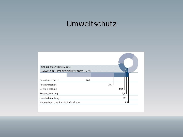 Umweltschutz Umweltschutz