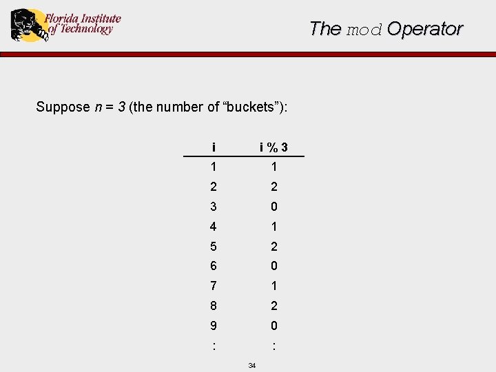 The mod Operator Suppose n = 3 (the number of “buckets”): i i%3 1