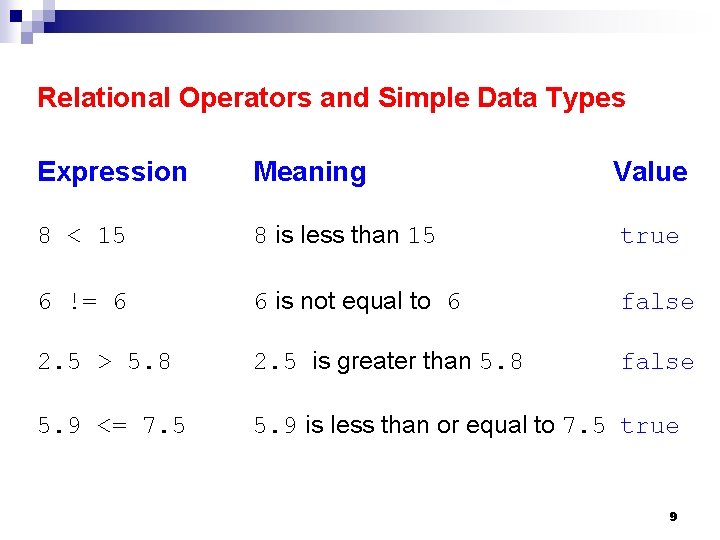 Relational Operators and Simple Data Types Expression Meaning Value 8 < 15 8 is