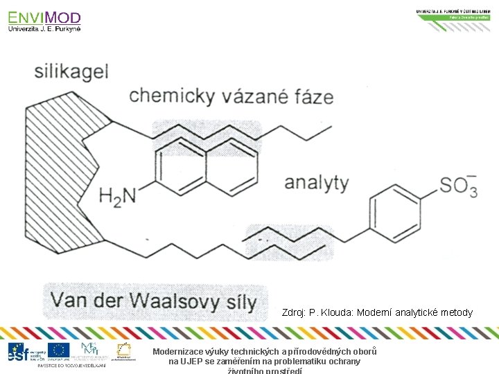 Zdroj: P. Klouda: Moderní analytické metody Modernizace výuky technických a přírodovědných oborů na UJEP