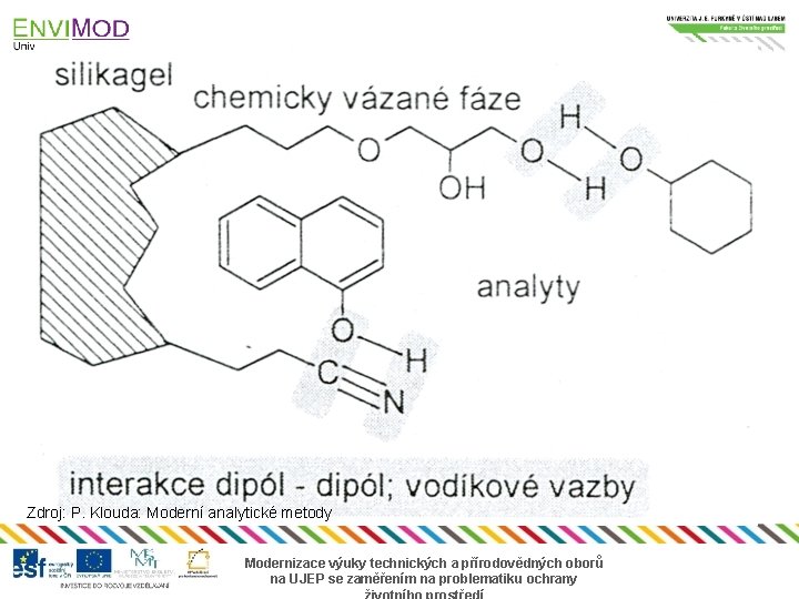 Zdroj: P. Klouda: Moderní analytické metody Modernizace výuky technických a přírodovědných oborů na UJEP