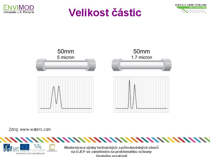 Velikost částic Zdroj: www. waters. com Modernizace výuky technických a přírodovědných oborů na UJEP