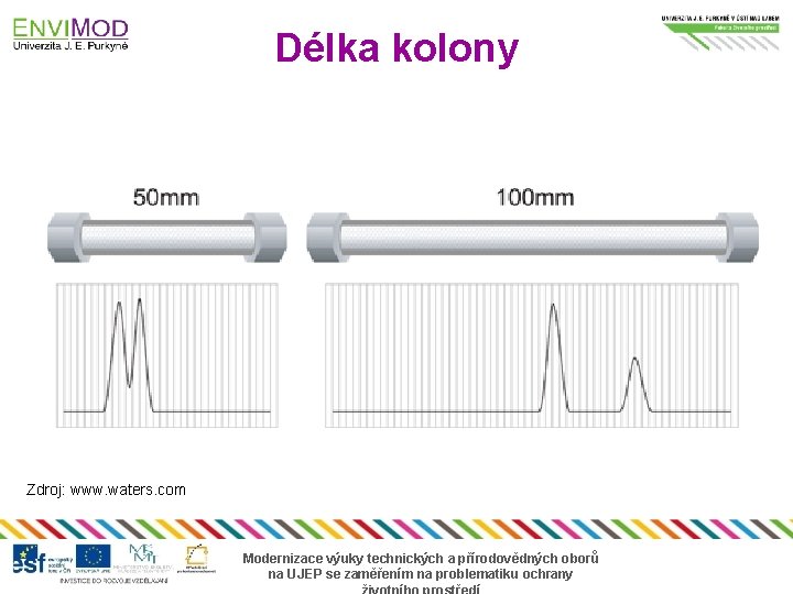 Délka kolony Zdroj: www. waters. com Modernizace výuky technických a přírodovědných oborů na UJEP