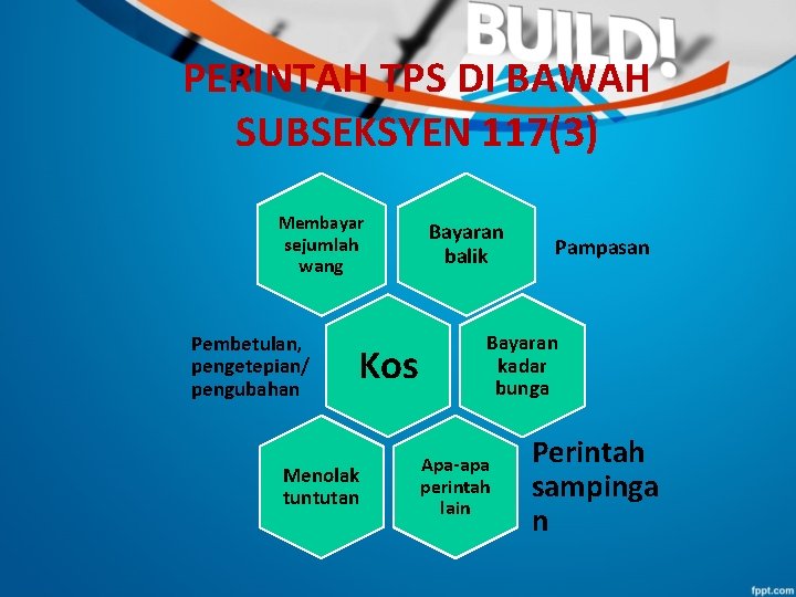 PERINTAH TPS DI BAWAH SUBSEKSYEN 117(3) Membayar sejumlah wang Pembetulan, pengetepian/ pengubahan Kos Menolak