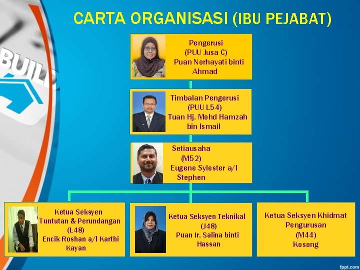 CARTA ORGANISASI (IBU PEJABAT) Puan Pengerusi (PUU Jusa C) Puan Norhayati binti Ahmad Timbalan