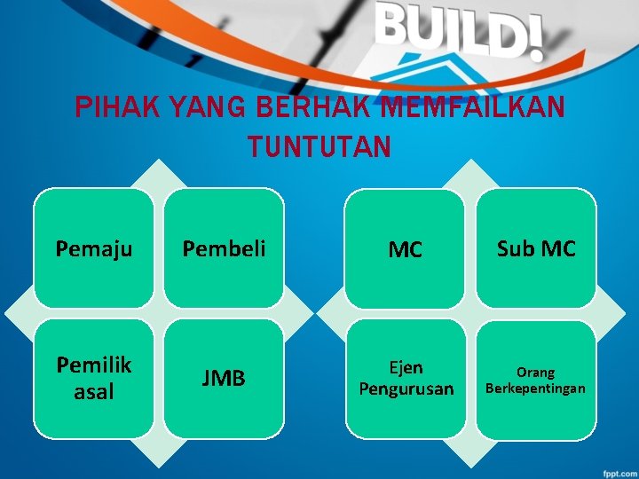 PIHAK YANG BERHAK MEMFAILKAN TUNTUTAN Pemaju Pembeli MC Sub MC Pemilik asal JMB Ejen