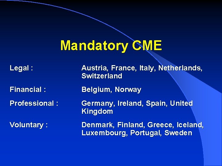 Mandatory CME Legal : Austria, France, Italy, Netherlands, Switzerland Financial : Belgium, Norway Professional