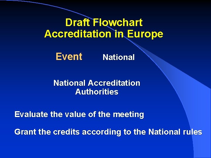 Draft Flowchart Accreditation in Europe Event National Accreditation Authorities Evaluate the value of the