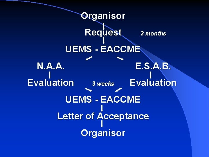 Organisor Request 3 months UEMS - EACCME N. A. A. E. S. A. B.