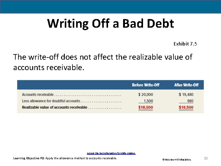 Writing Off a Bad Debt Exhibit 7. 5 The write-off does not affect the