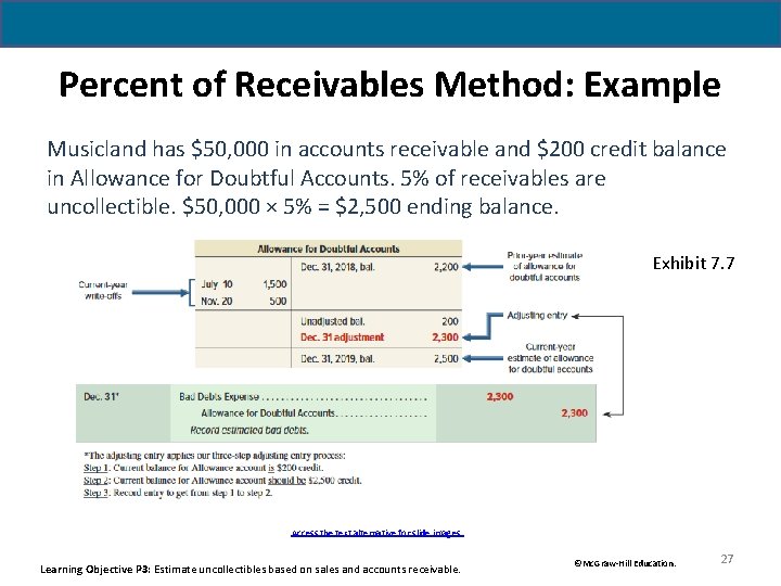 Percent of Receivables Method: Example Musicland has $50, 000 in accounts receivable and $200