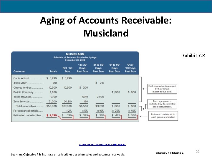 Aging of Accounts Receivable: Musicland Exhibit 7. 8 Access the text alternative for slide