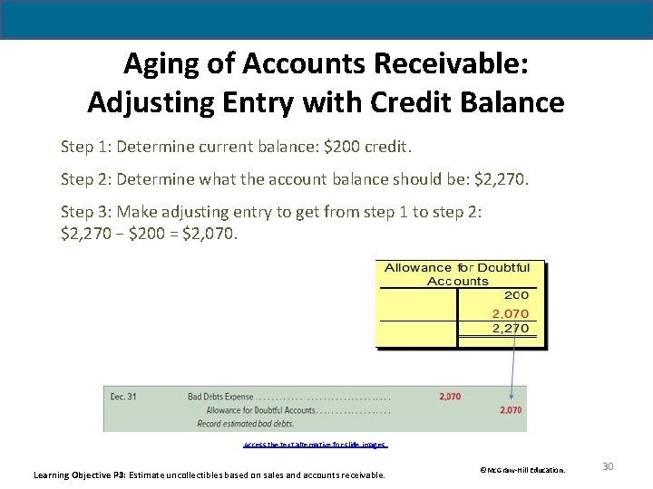 Aging of Accounts Receivable: Adjusting Entry with Credit Balance Step 1: Determine current balance: