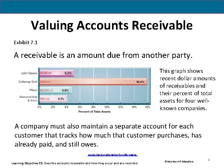 Valuing Accounts Receivable Exhibit 7. 1 A receivable is an amount due from another
