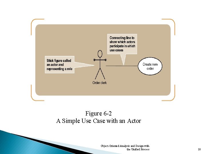 Figure 6 -2 A Simple Use Case with an Actor Object-Oriented Analysis and Design