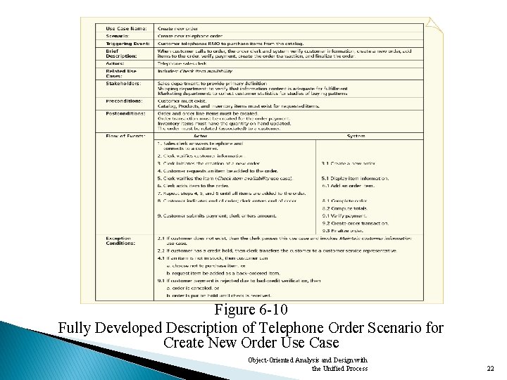 Figure 6 -10 Fully Developed Description of Telephone Order Scenario for Create New Order