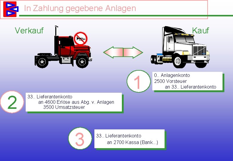 In Zahlung gegebene Anlagen Verkauf 2 Kauf 1 0. . Anlagenkonto 2500 Vorsteuer an