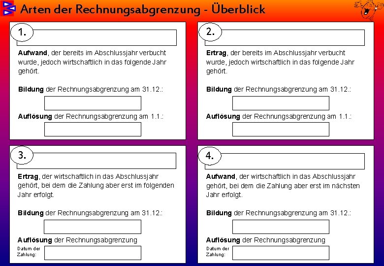 Arten der Rechnungsabgrenzung - Überblick 1. 2. Aufwand, der bereits im Abschlussjahr verbucht wurde,