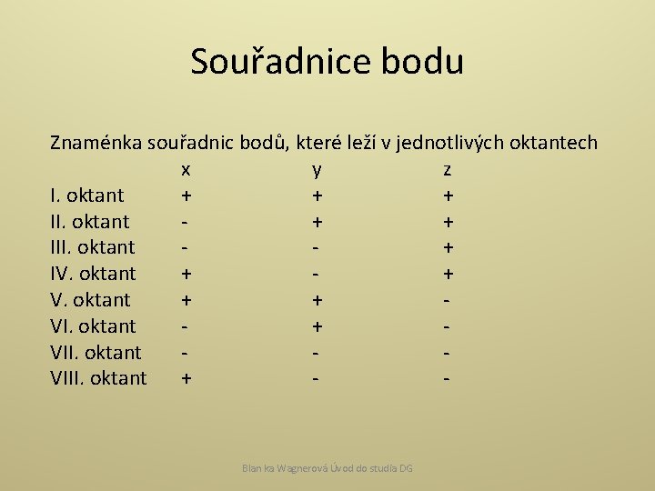 Souřadnice bodu Znaménka souřadnic bodů, které leží v jednotlivých oktantech x y z I.