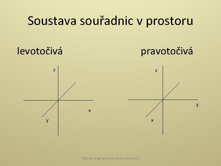 Soustava souřadnic v prostoru levotočivá pravotočivá z z y x Blan ka Wagnerová Úvod