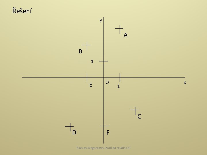 Řešení y A B 1 E O x 1 C D F Blan ka